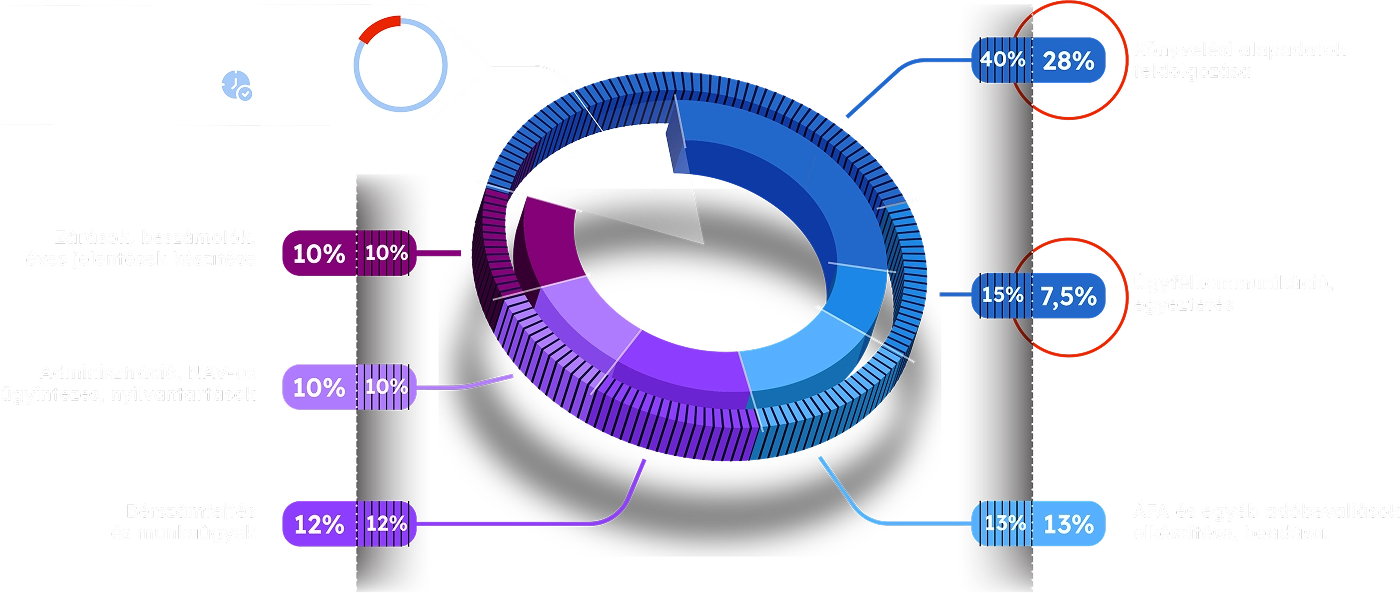 kulcs connect grafikon